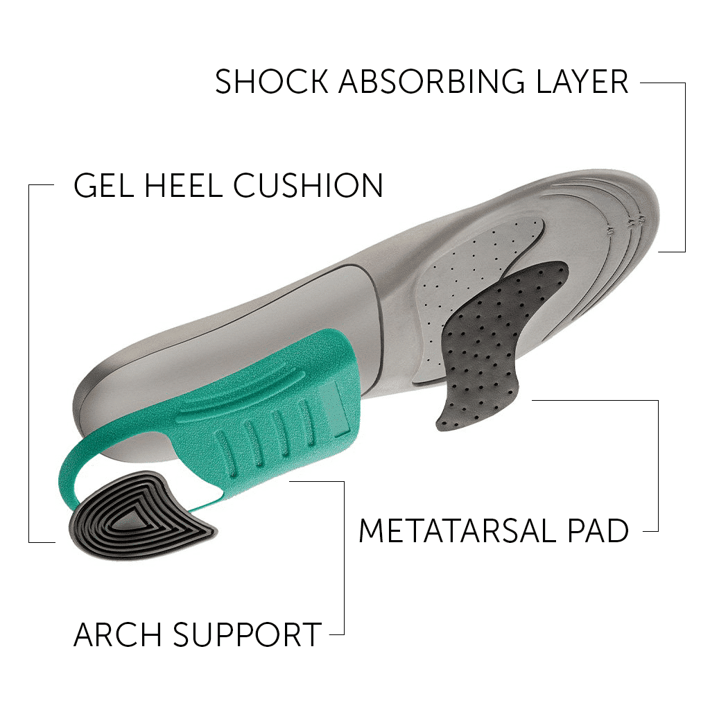 Plantar Fasciitis Support Bundle Pack (5 items)