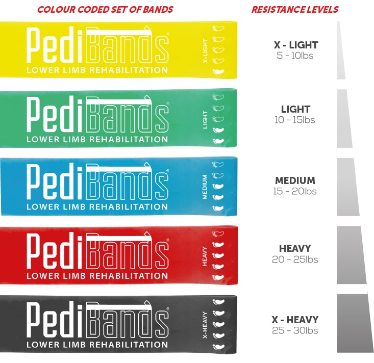 PediBands® Resistance Therapy Bands