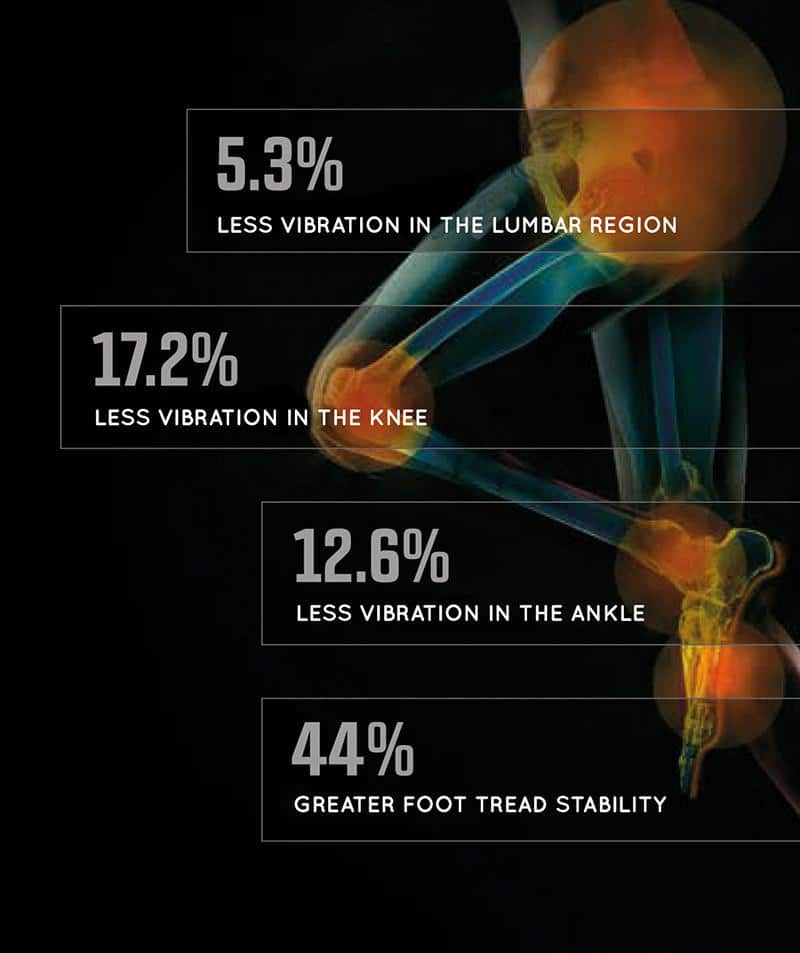 BioMech Customisable Insole