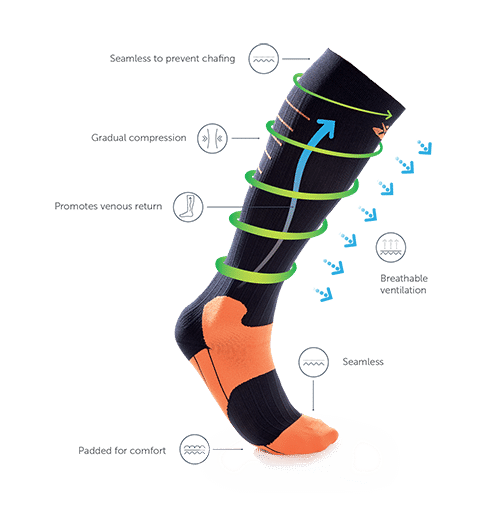 Sport Compression Socks